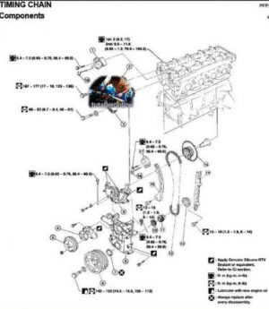 Nissan Frontier D22 Workshop Manual - Tutalleronline - 5