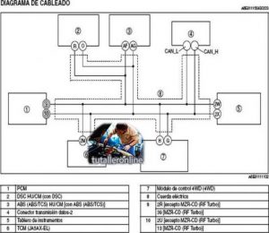 Mazda 6 Workshop Manual - Tutalleronline - 3
