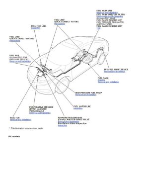 Honda Civic (FC-FK) 2016-2020 Workshop Manual - Tutalleronline - 4