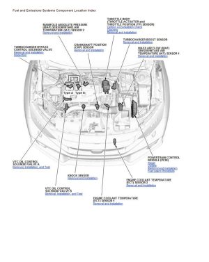 Honda Civic (FC-FK) 2016-2020 Workshop Manual - Tutalleronline - 5